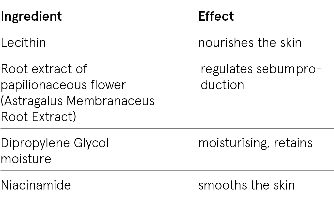 ingredients-scy