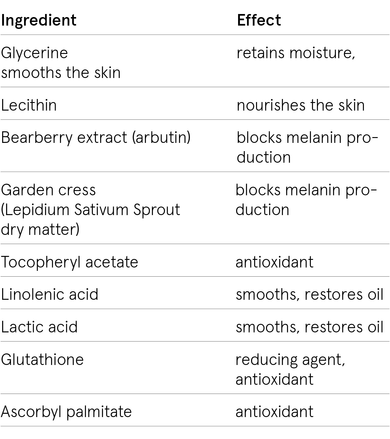 ingredients-sca