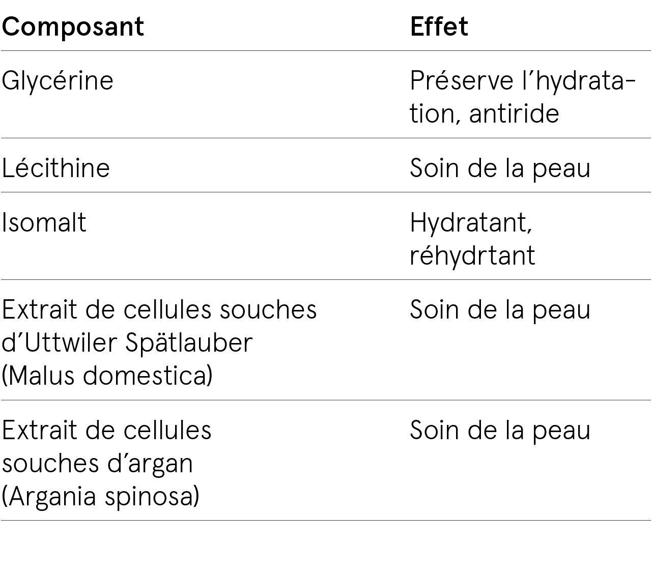 ingredients-as