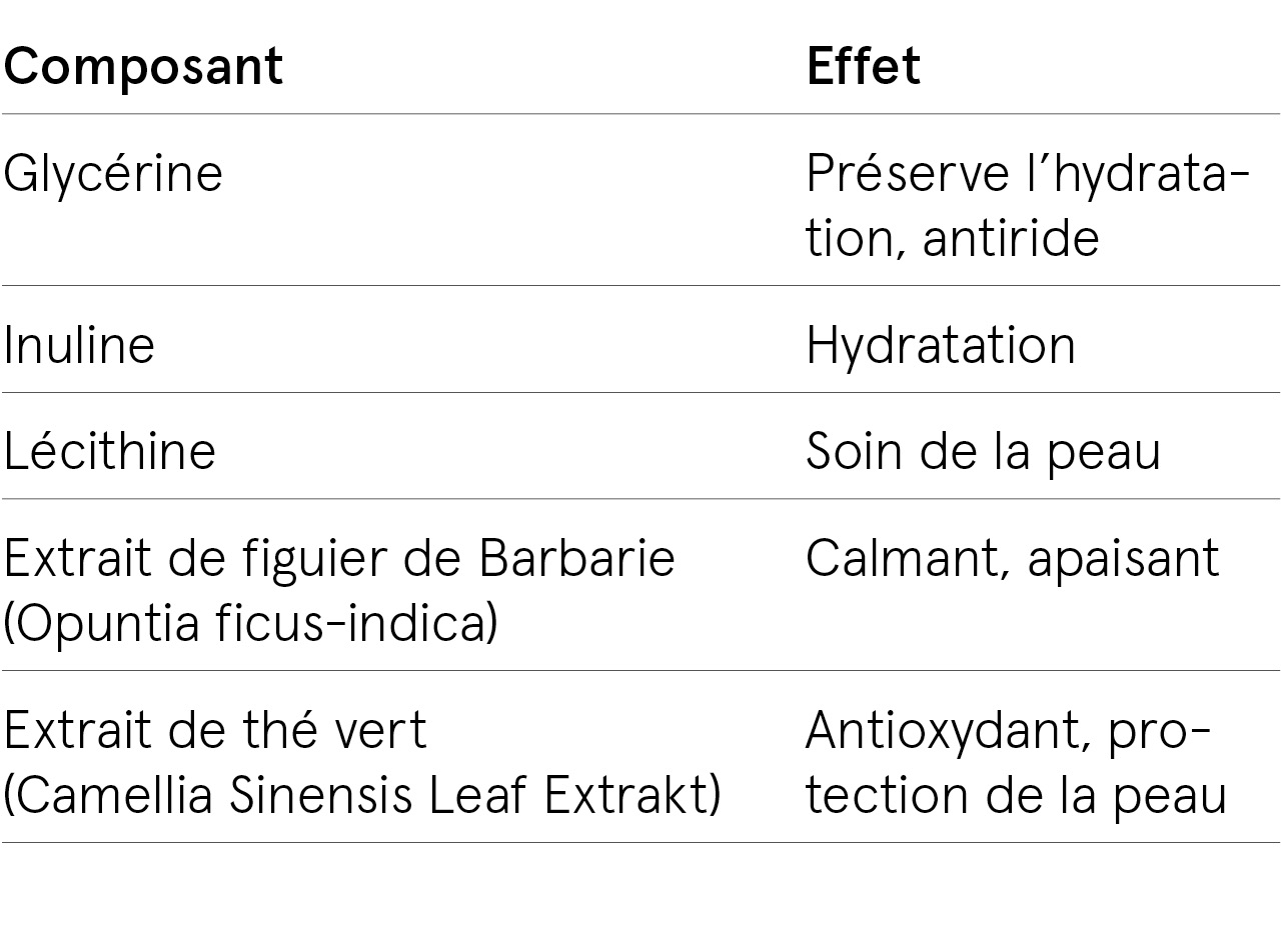 ingredients-irs