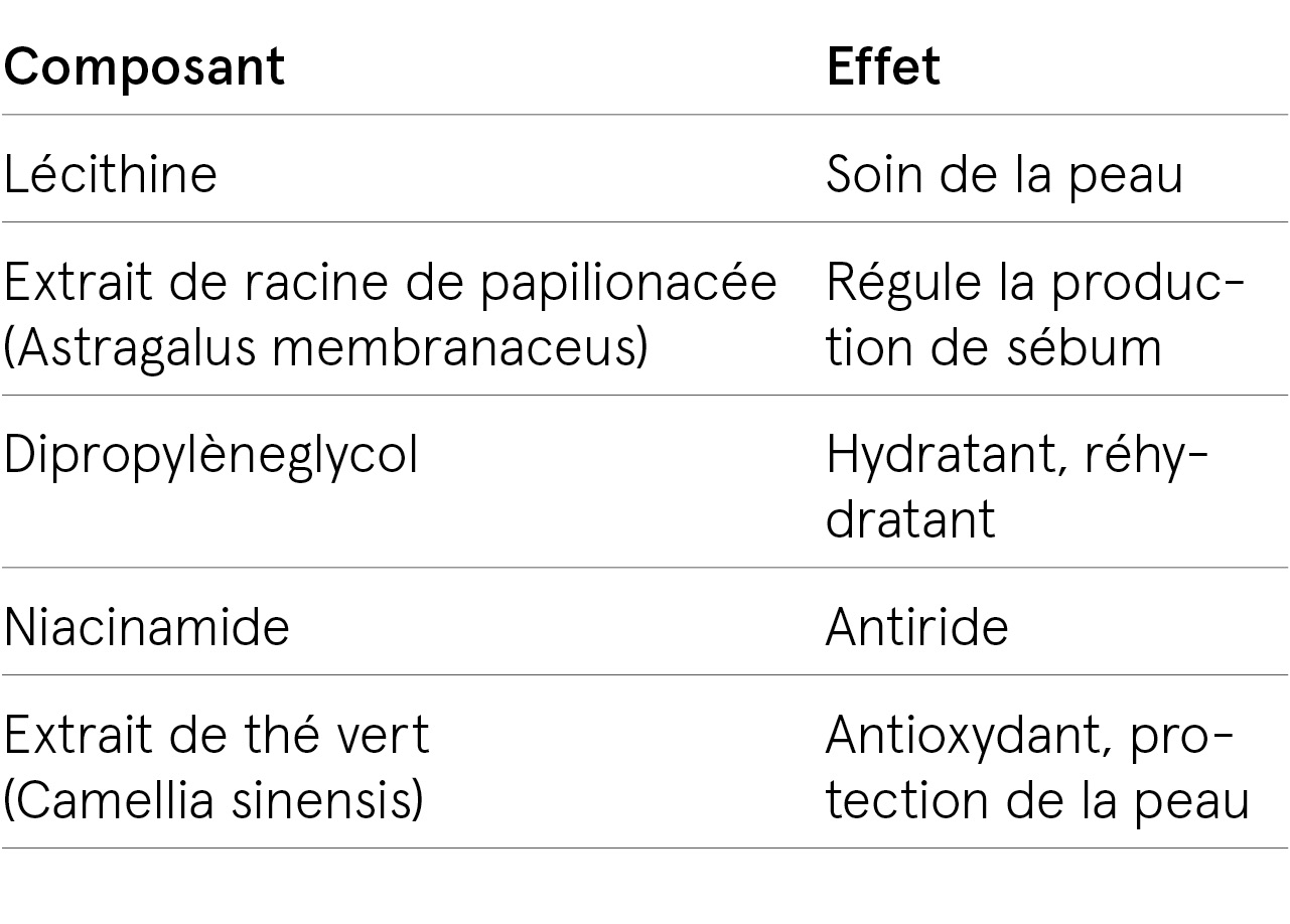 ingredients-sca