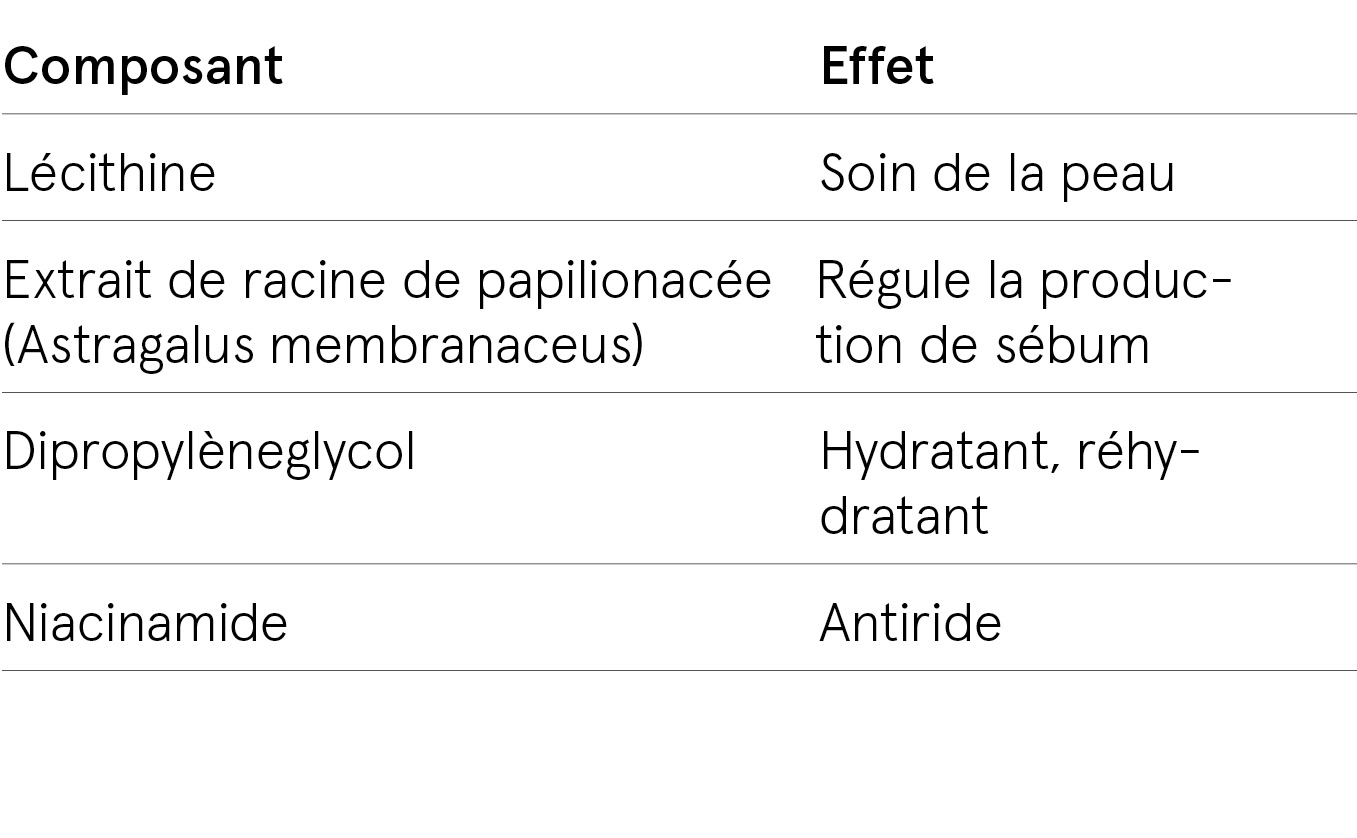 ingredients-scy