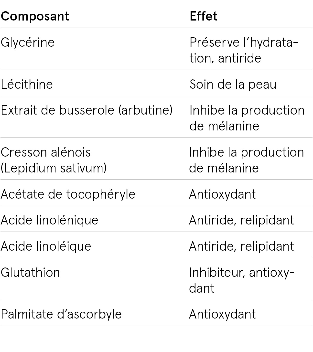 ingredients-sca