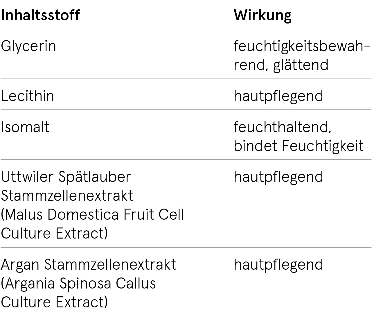 ingredients-as