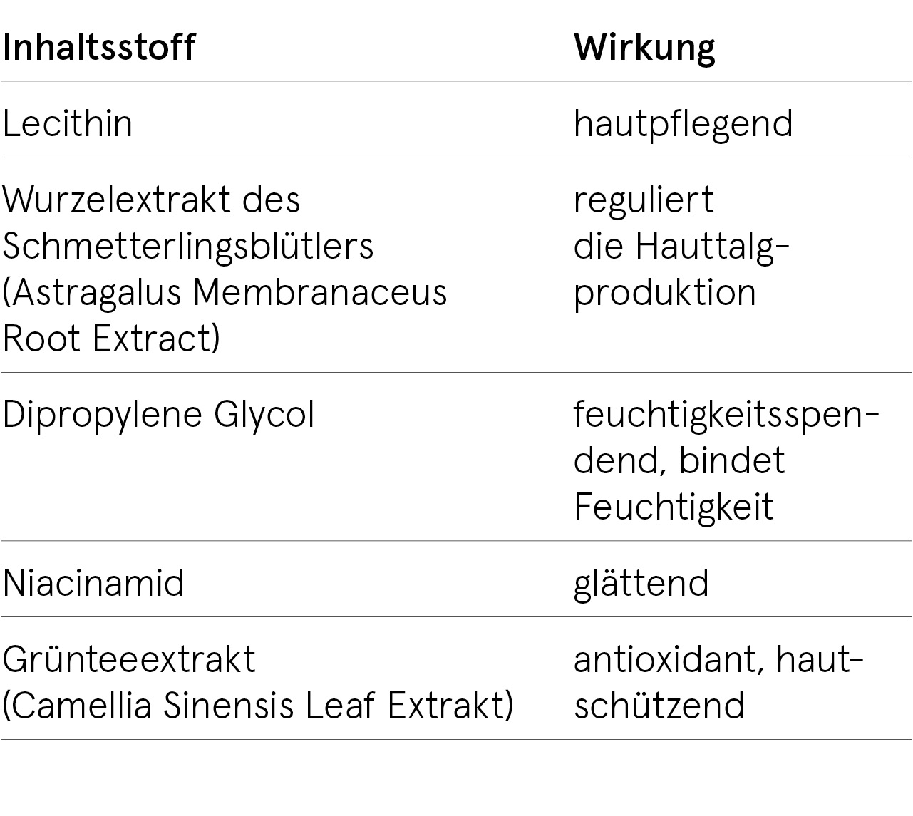 ingredients-sca