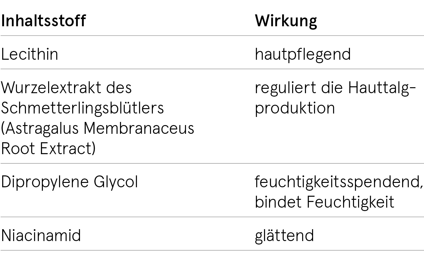 ingredients-scy